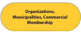 Organizations, Municipalities, Commercial Memberships